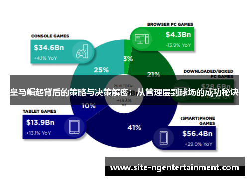 皇马崛起背后的策略与决策解密:从管理层到球场的成功秘诀 皇马崛起背后的策略与决策解密:从管理层到球场的成功秘诀