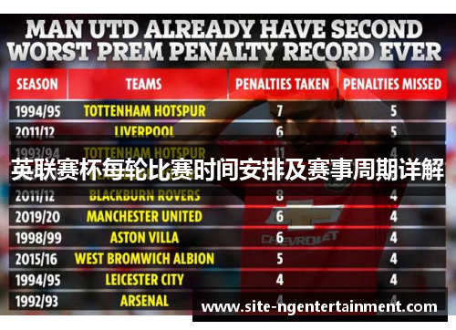 英联赛杯每轮比赛时间安排及赛事周期详解 英联赛杯每轮比赛时间安排及赛事周期详解