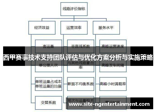 西甲赛事技术支持团队评估与优化方案分析与实施策略 西甲赛事技术支持团队评估与优化方案分析与实施策略