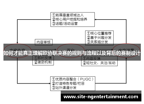 如何才能真正理解欧协联决赛的规则与流程以及背后的赛制设计