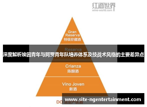 深度解析埃因青年与阿贾青年队培养体系及技战术风格的主要差异点