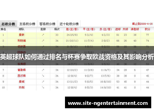 英超球队如何通过排名与杯赛争取欧战资格及其影响分析 英超球队如何通过排名与杯赛争取欧战资格及其影响分析