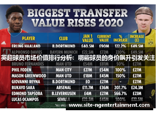 英超球员市场价值排行分析：哪些球员的身价飙升引发关注