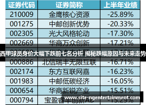 西甲球员身价大幅下跌前七名分析 揭秘跌幅原因与未来走势