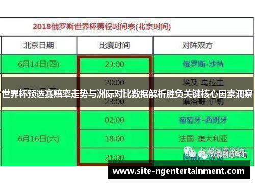 世界杯预选赛赔率走势与洲际对比数据解析胜负关键核心因素洞察 世界杯预选赛赔率走势与洲际对比数据解析胜负关键核心因素洞察